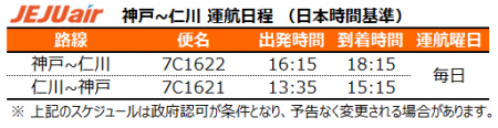 チェジュ航空 神戸～ソウル（仁川）線を6月11日より毎
