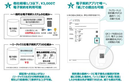 【業界最安水準】「ONEデジ(R)Document」がスマレジと
