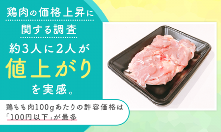 【鶏肉の価格上昇に関する調査】約3人に2人が値上がり