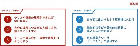 「納得」が行動の前提に やり方や意義の理解ができれ
