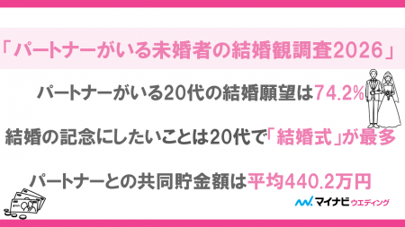 マイナビウエディング、「パートナーがいる未婚者の結