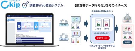 アットシステム「調査書Web登録システム」の暗号鍵管