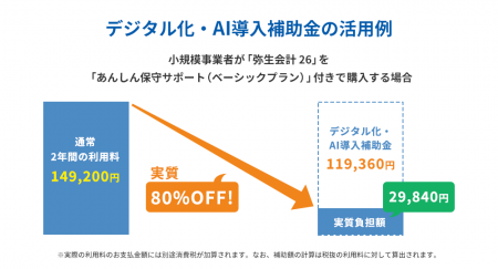 「弥生会計」および「弥生販売」がデジタル化・AI導入 「弥生会計」および「弥生販売」がデジタル化・AI導入