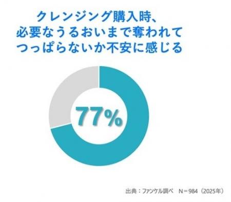 「洗ったあとのつっぱり」には理由があった! ファン 「洗ったあとのつっぱり」には理由があった! ファン