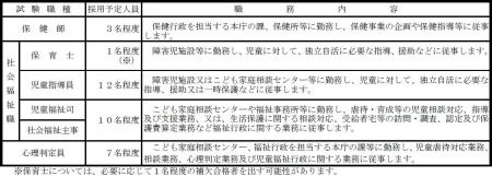 【奈良県】職員採用選考試験(保健師、社会福祉職、心 【奈良県】職員採用選考試験(保健師、社会福祉職、心