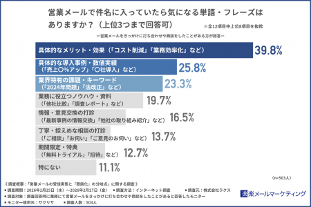 【調査結果】打ち合わせ・商談経験者に聞いた―「好ま