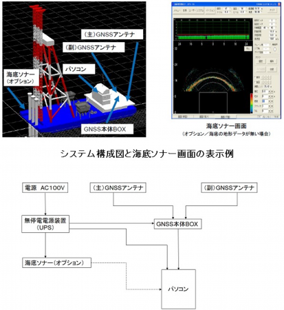 地盤改良施工支援システム「Tarpos 3D」が 国土交通省 地盤改良施工支援システム「Tarpos 3D」が 国土交通省