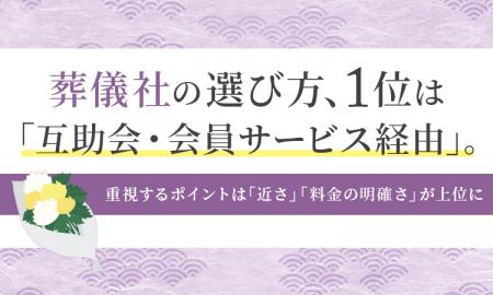 葬儀社の選び方、1位は「互助会・会員サービス経由」
