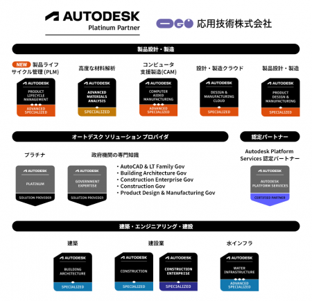 応用技術、オートデスクの「製品ライフサイクル管理 ( 応用技術、オートデスクの「製品ライフサイクル管理 (