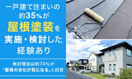 一戸建て住まいの約35％が屋根塗装を「実施・検討した