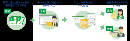 大塚商会オリジナルサービス『たよれーる CELF Lite』 大塚商会オリジナルサービス『たよれーる CELF Lite』