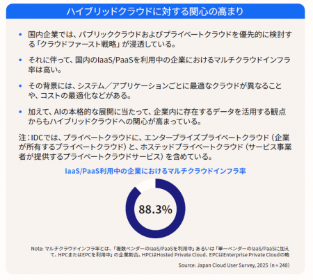 デル・テクノロジーズ、ホワイトペーパー「多面的な進