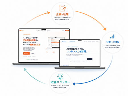 AIエージェントが「書いて・測って・直す」。コンテン
