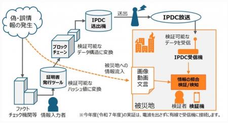 関西テレビソフトウェア社が取り組む総務省採択事業に