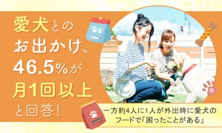 愛犬とのお出かけ、46.5%が「月1回以上」と回答!一方 愛犬とのお出かけ、46.5%が「月1回以上」と回答!一方