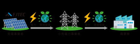 【株式会社富士テクニカルコーポレーション】東北電力