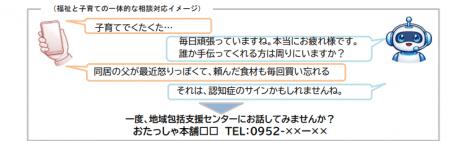 【佐賀市】九州初！福祉、子育てに関する一体的なAI相