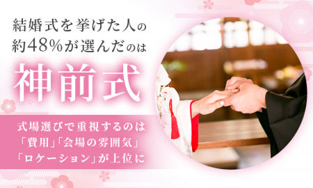 結婚式を挙げた人の約48％が選んだのは「神前式」！式