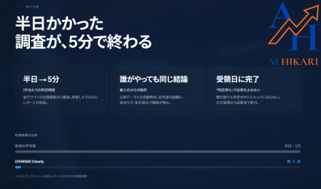【化学品・素材調達をAI変革】株式会社AI光の「OVERSE 【化学品・素材調達をAI変革】株式会社AI光の「OVERSE