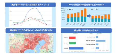 【観光DX】「土地勘」の空白をKDDI Location Analyzer 【観光DX】「土地勘」の空白をKDDI Location Analyzer