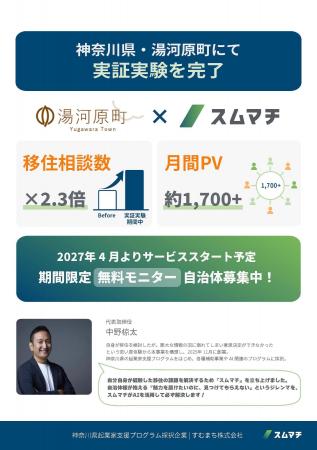 【AI×移住】タイトル：移住・定住を支援する地域マッ