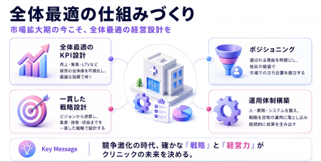 【美容医療業界への新サービス】美容クリニック経営の