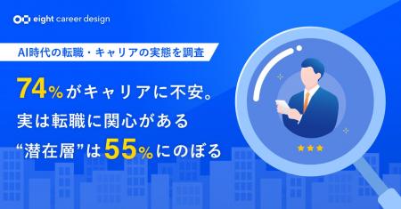 Sansan、AI時代の転職・キャリアの実態を調査。74%が