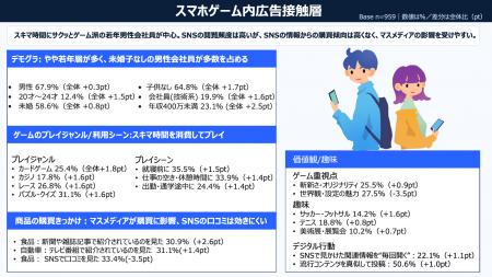 ARROVAと株式会社博報堂ＤＹホールディングス、ゲーム