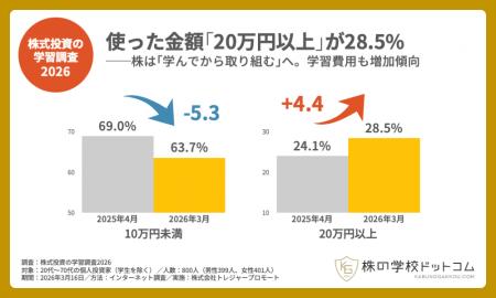 【株式投資の学習調査2026】個人投資家の学習意欲が向
