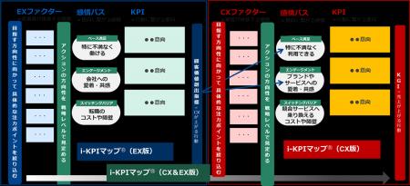 インテージ、「従業員の行動が、売上を動かす」をデー