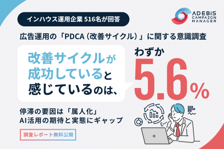 【インハウス広告運用調査】広告PDCAが十分に機能して