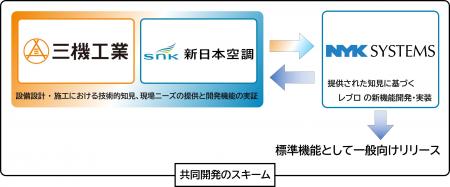 建築設備専用CAD「Rebro（レブロ）」自動作図機能の共