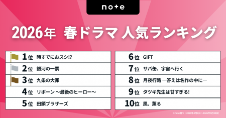 今見るべき！2026春ドラマランキングを発表！1位は永