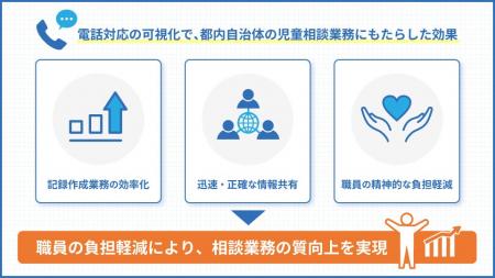 東京23区内の児童相談所で、電話応対業務の記録作成を