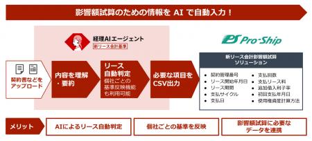 プロシップ × ファーストアカウンティング、新リース