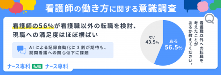 【約1万人に聞いた看護師の働き方に関する意識調査202