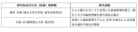 「第19回マンダム動物実験代替法国際研究助成金公募」