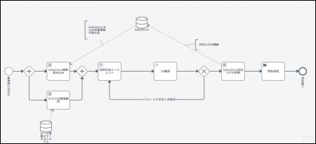 トヨタファイナンス、Agent Builder in UiPath Studio