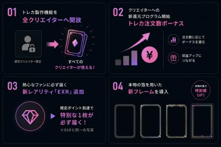 「オシコレ」が4つの大型アップデートを実施 - 認定制