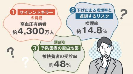 「“ありがとう”の5月に見直す生活習慣」高血圧有病者