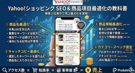 Yahoo!ショッピング：検索対策（SEO）と商品項目最適
