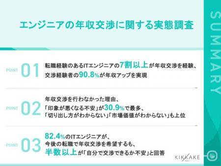 【ITエンジニアの年収交渉に関する実態調査】年収交渉