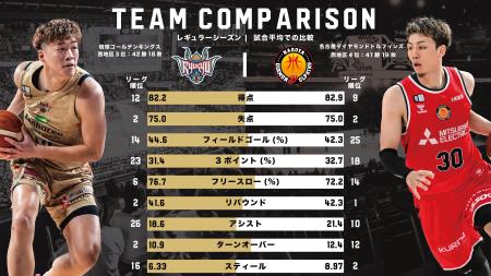 データで見るチャンピオンシップ セミファイナル名古