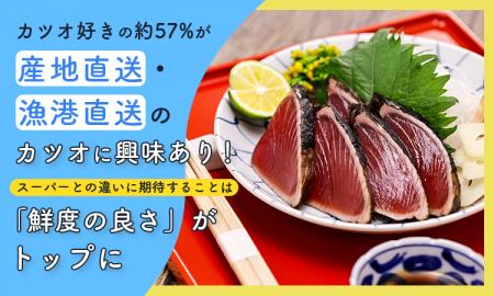 カツオ好きの約57％が産地直送・漁港直送のカツオに興