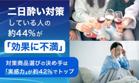 二日酔い対策している人の約44％が「効果に不満」。対