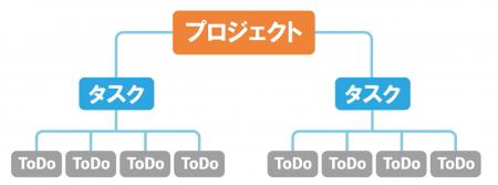 日本労務研究所が提供する業務標準化メソッド”best jo