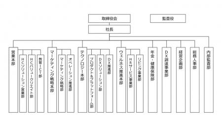 ヒューマン・キャピタル（人的資本）分野を中心とする