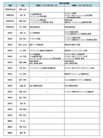 役員の人事について