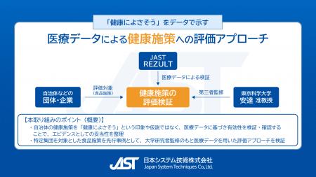 「健康によさそう」をデータで示す　医療データによる