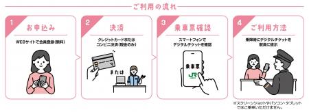 小学生等を含む団体向けデジタルチケット「遠足チケッ 小学生等を含む団体向けデジタルチケット「遠足チケッ